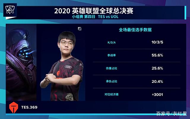 Rex Regum Qeon 在 Masters Toronto 2025 中被淘汰，未能赢得一场比赛
