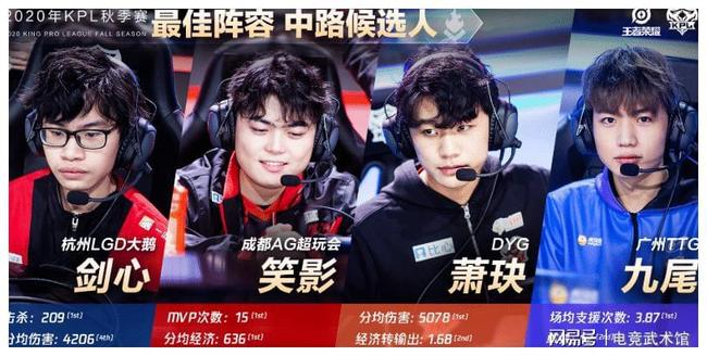 LPL冒泡赛形势： Bilibili Gaming 、TES进决赛锁S赛资格 LNG春季拉胯要争前三