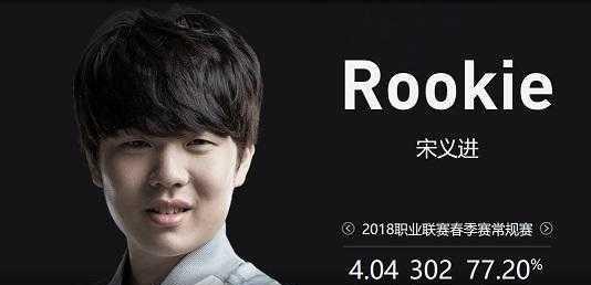 LPL奎桑提胜率榜：WE上单Wayward以85.7%排名第一！