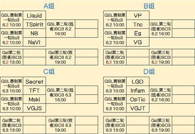 Wildcard, FlyQuest 和 B8 正在接近晋级 Austin Major Stage Two